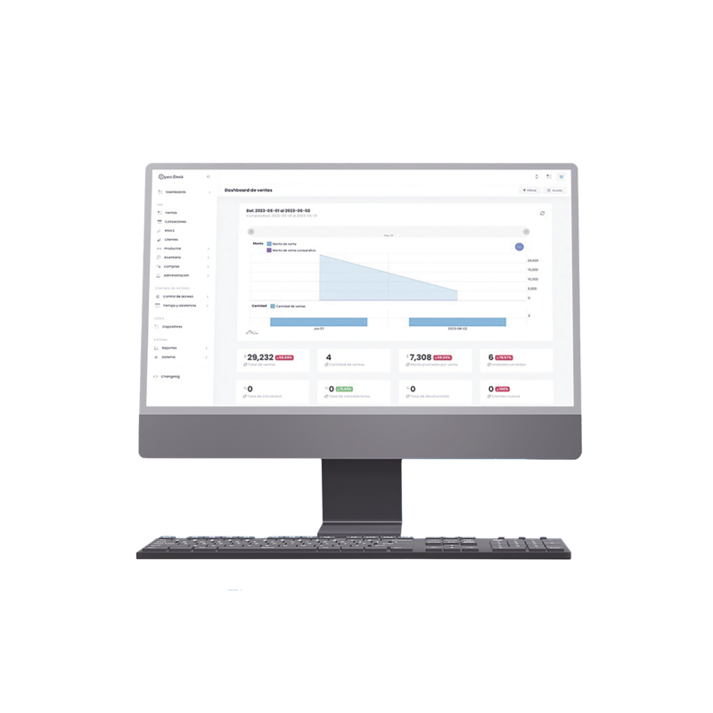 1 Almacén para Open Desk PRO / Inventarios / Ventas / Cotizaciones / Compras / Facturación 4.0 ilimitada / Importación Masiva / Suscripción Mensual